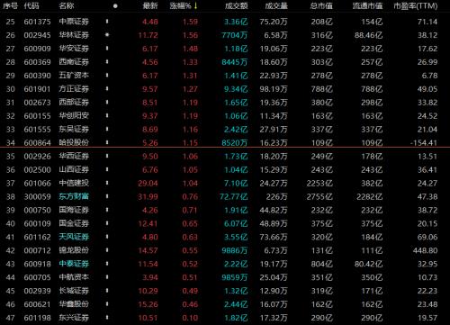 揭秘科技新品重塑投資體驗，股票總量一覽無余