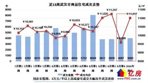武漢各區(qū)最新房價概覽，家園的溫馨探索之旅
