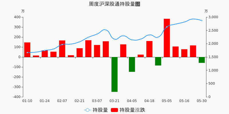 中原高速股票,中原高速股票，小巷深處的投資寶藏