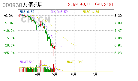 財信發(fā)展重組最新動態(tài)，影響與觀點(diǎn)分析