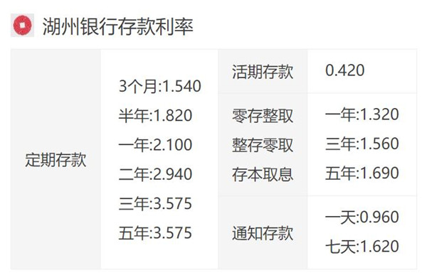 湖州房貸利率最新消息，申請流程指南及最新利率動態(tài)更新