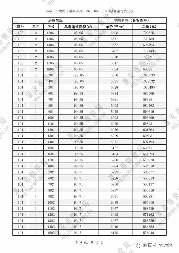 淮安錢隆城最新房?jī)r(jià)動(dòng)態(tài)，變化中的學(xué)習(xí)與自信力量