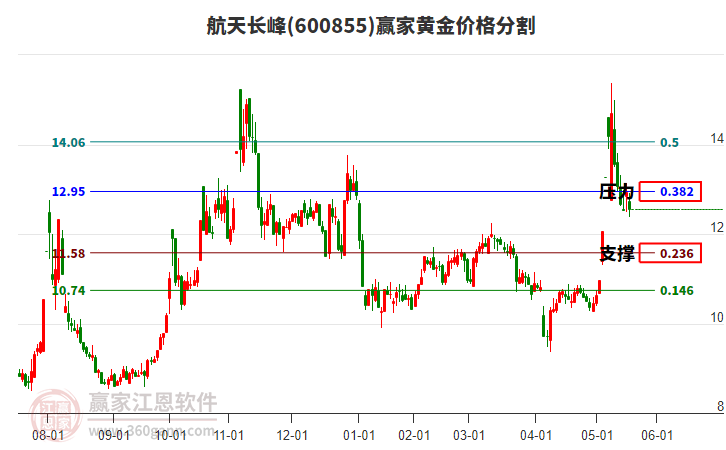 航天長(zhǎng)峰股票最新動(dòng)態(tài)更新，最新消息匯總