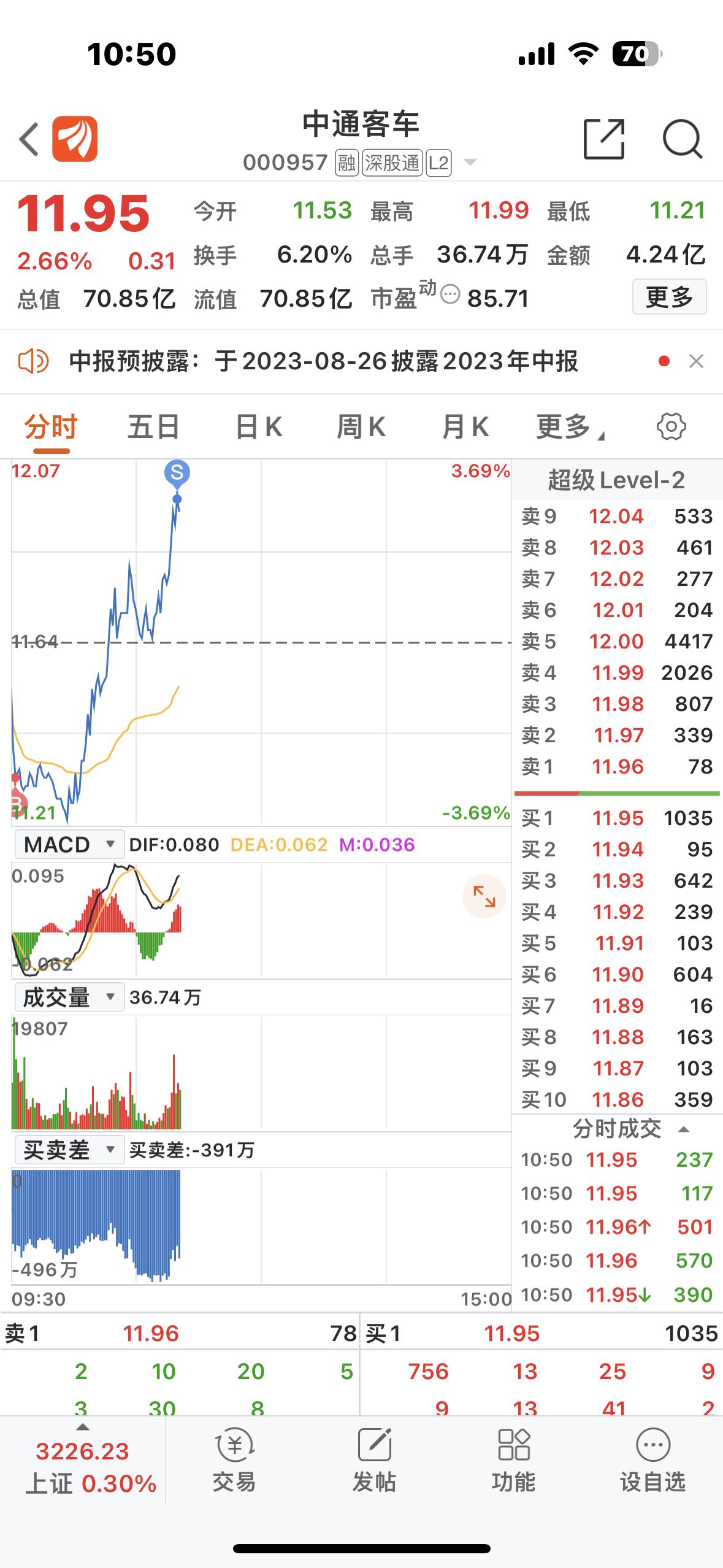 中通客車科技重塑出行，最新股票消息揭示未來觸手可及的發(fā)展機(jī)遇