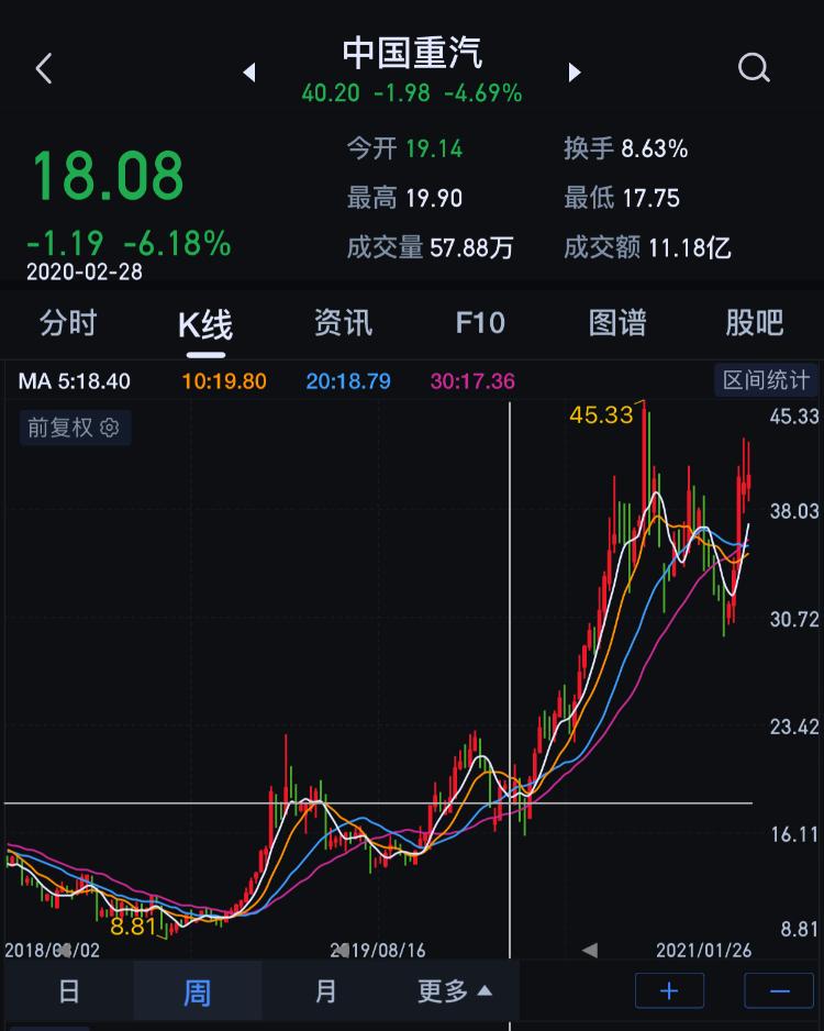 中國重汽股票最新動態(tài)深度分析與觀點(diǎn)闡述
