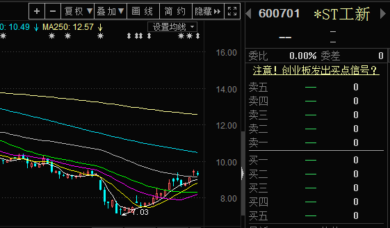 工大高新股票最新動(dòng)態(tài)，時(shí)代脈搏與行業(yè)焦點(diǎn)