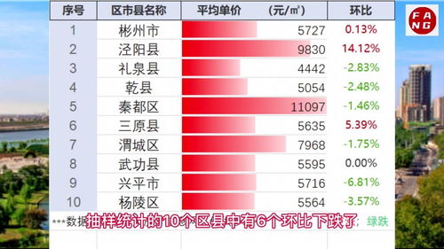陜西興平房價最新動態(tài)更新